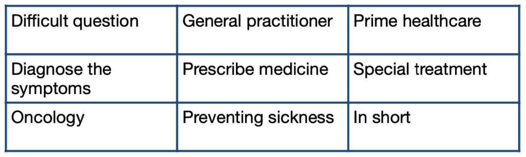 IELTS Speaking about Hospitals - Listening bingo